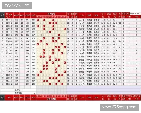 福彩3D历史开奖结果全记录与数据统计