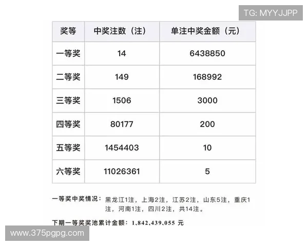 福彩彩票开奖结果实时数据查询接口